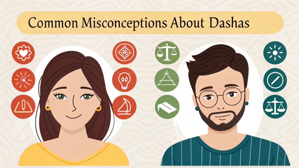 "Infographic on common misconceptions about Dashas in astrology with eye blinking meanings, male and female face symbols, right and left eye interpretations, good news, career success, friendship, and caution signs."